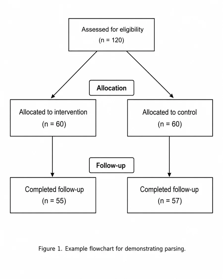 Example flowchart for demonstrating parsing